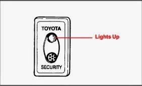 2002 Toyota Tundra Key Fob Remote Programming Instructions - Keyless